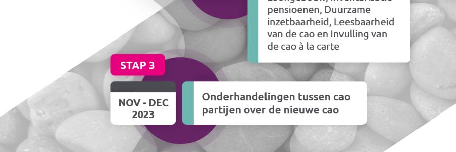 Planning CAO-onderhandelingen najaar 2023